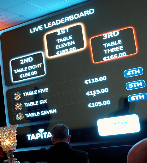 How to Make More Money at Fundraising Events: 10 Proven Strategies