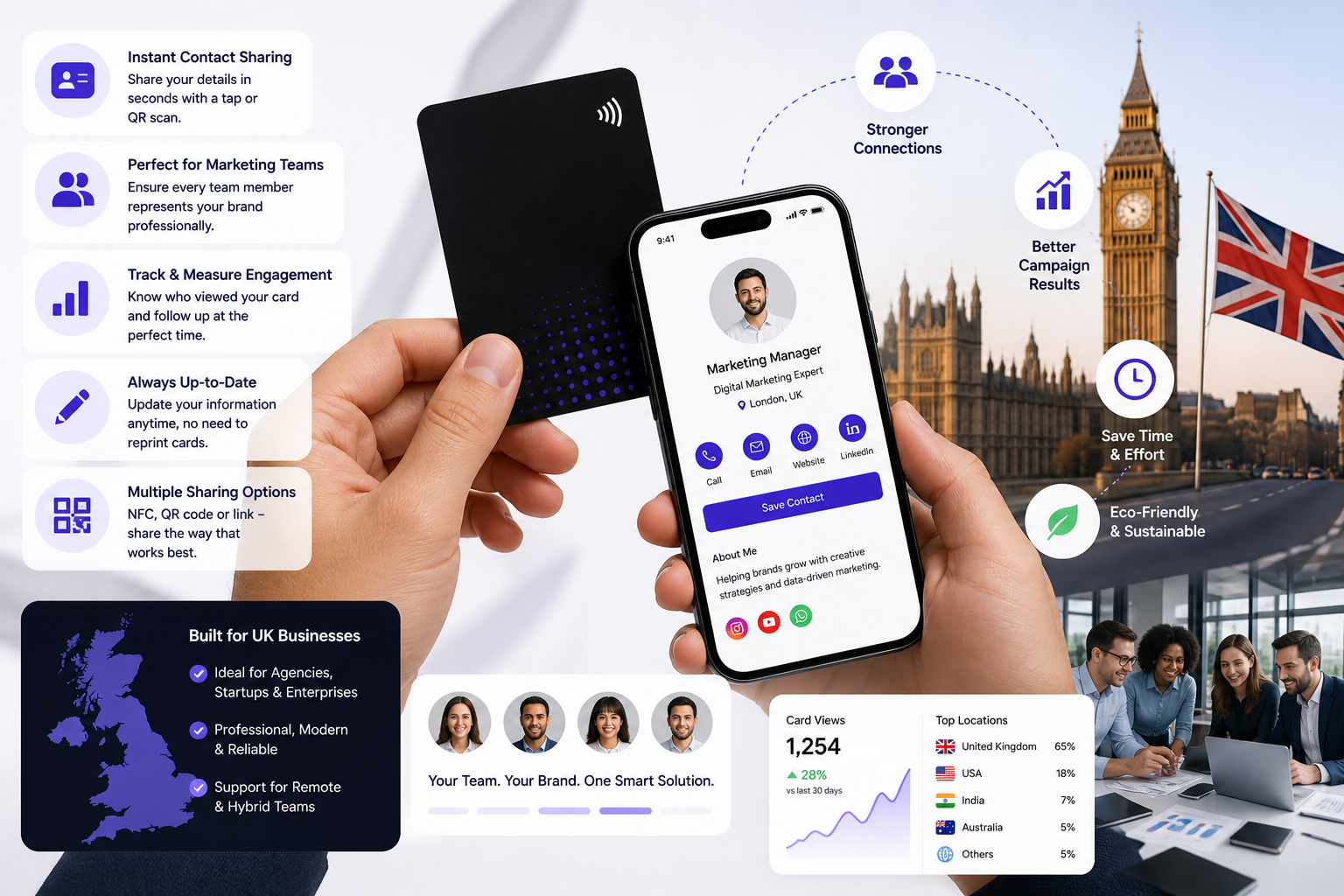 Digital business cards for UK marketing teams