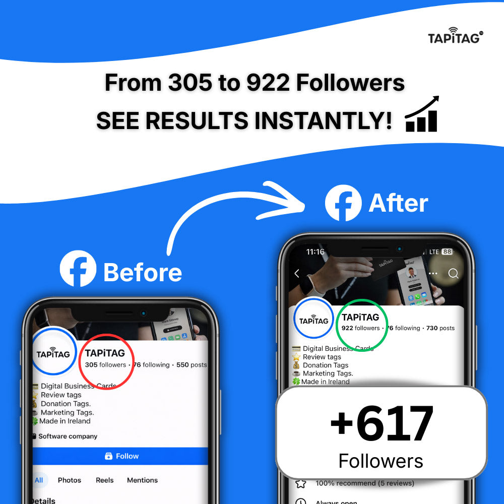 Two smartphones showing a before and after comparison of a social media profile with follower increase, featuring Tapitag branding.