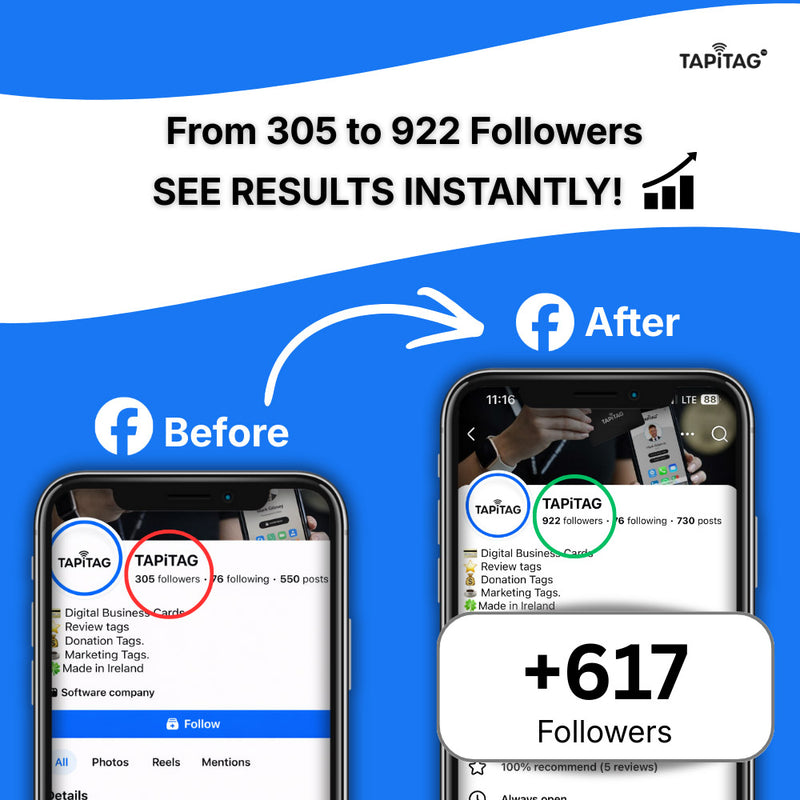 Two smartphones showing a before and after comparison of a social media profile with follower increase, featuring Tapitag branding.