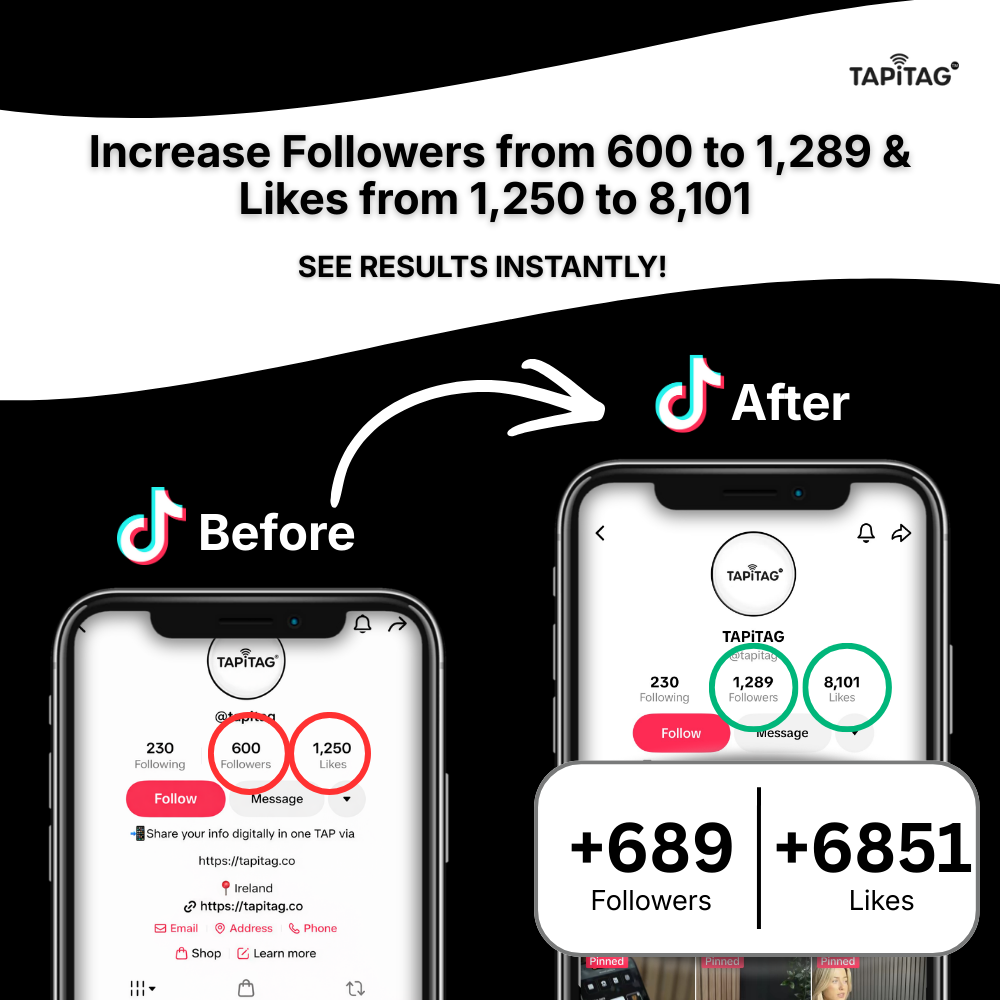 Before and after comparison of TikTok followers and likes using Tapitag app on smartphone screens.