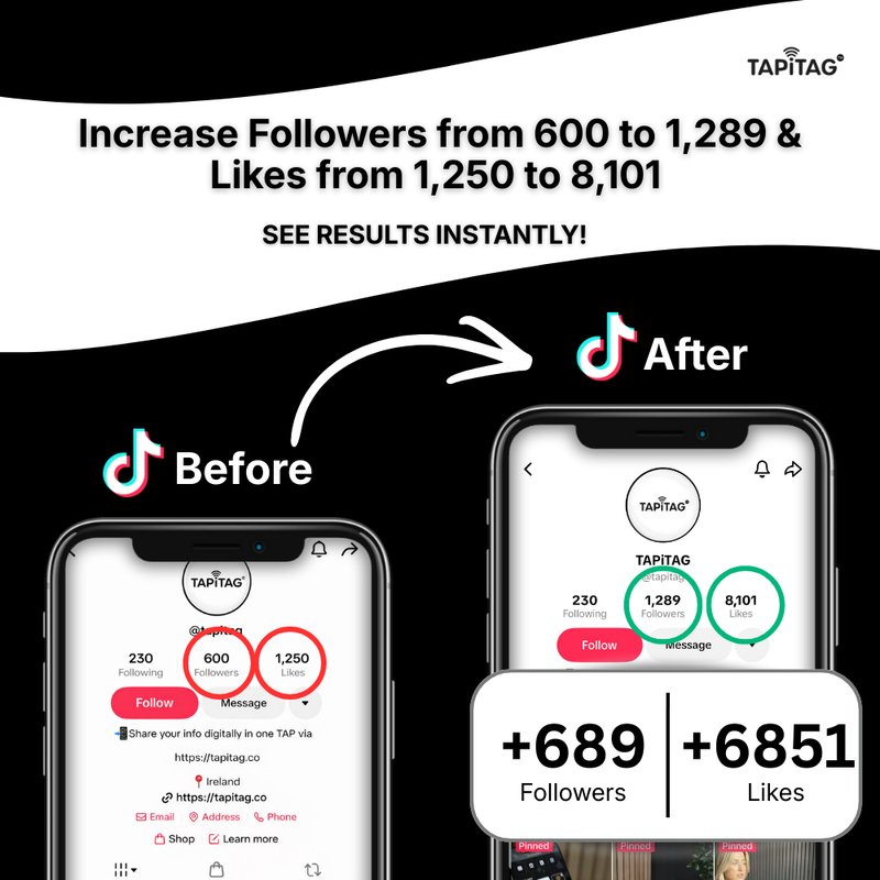 Before and after comparison of TikTok followers and likes using Tapitag app on smartphone screens.