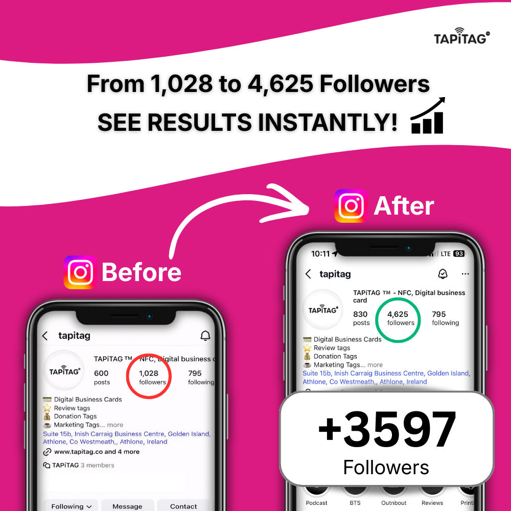 Two smartphone screens showing follower growth with Tapitag branding on a pink and white background.
