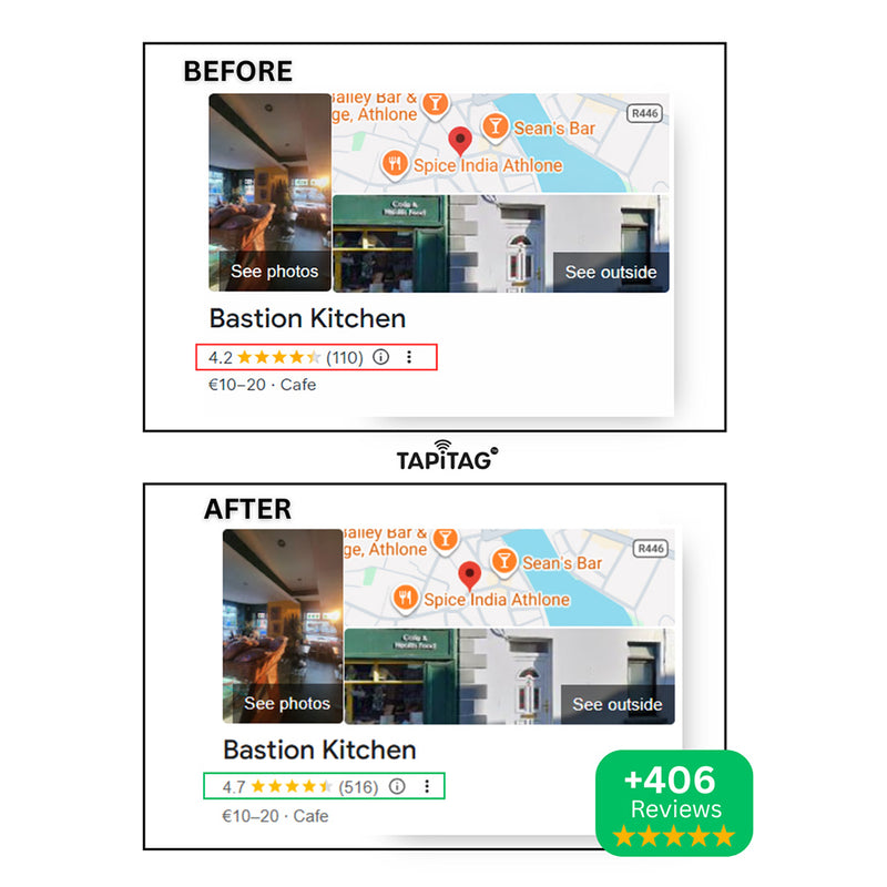 Comparison of a restaurant listing before and after using Tapitag, showing improved rating and review count.