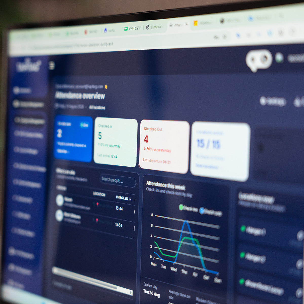 A close-up, angled view of a computer monitor displaying a dark-themed software dashboard with TAPiTAG Check-in software attendance overview cards and charts. The screen is slightly blurred at the edges, emphasizing the interface.